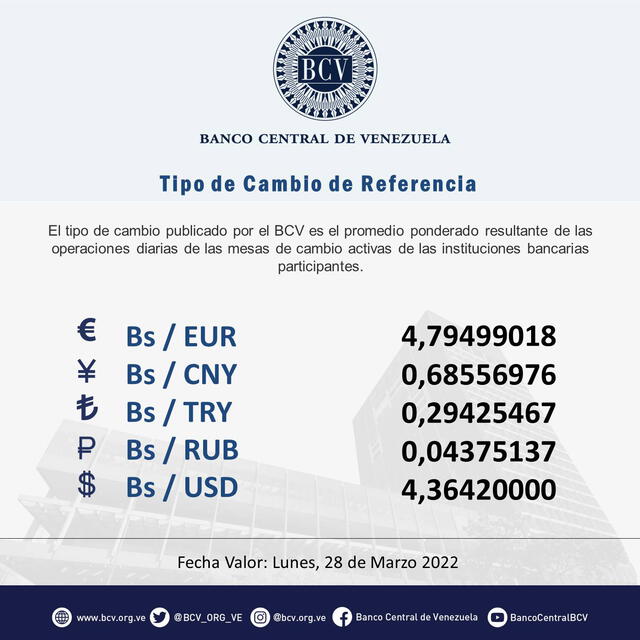 Tasa oficial del dólar BCV para este lunes, 28 de marzo de 2022. Foto: captura/Banco Central de Venezuela