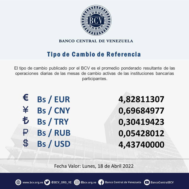 Tasa oficial del dólar BCV HOY, miércoles 13 de abril de 2022. Foto: captura Twitter/BCV