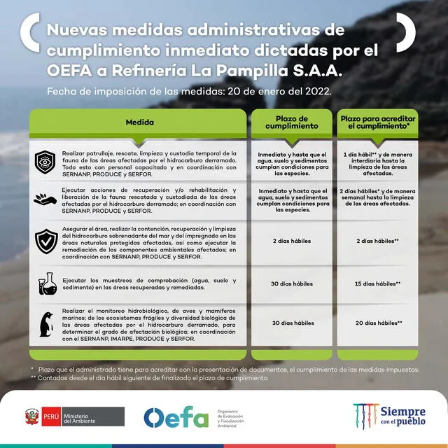Nueva disposición de carácter urgente y obligatorio del órgano competente. Foto: OEFA.