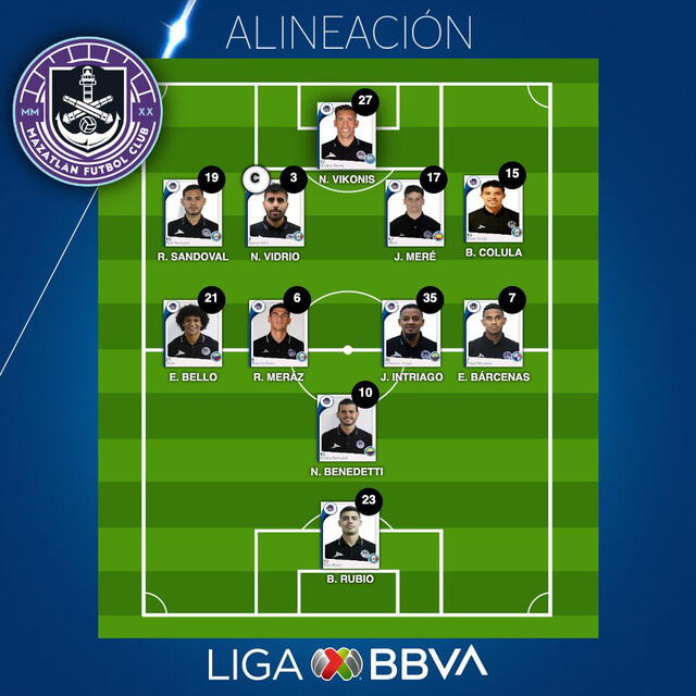 Equipo titular de Mazatlán. Foto: Liga BBVA MX