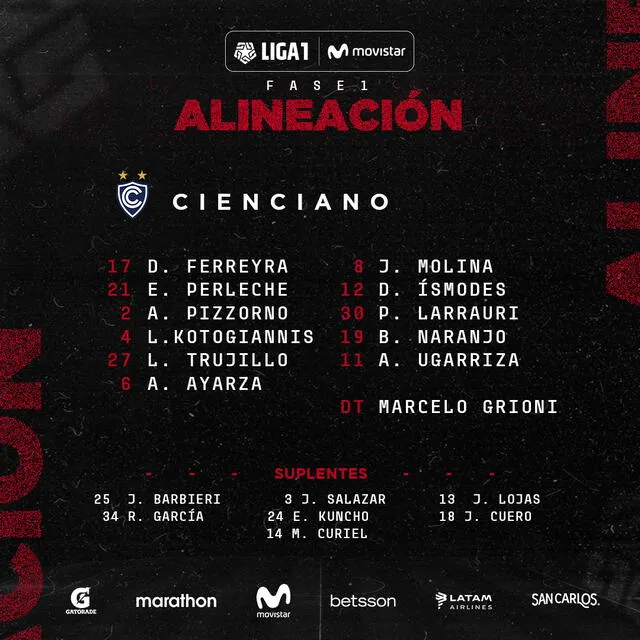 Alineación confirmada de Cienciano. Foto: Liga 1