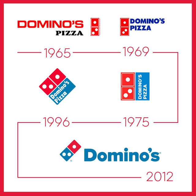 Domino’s Pizza: ¿qué significan los 3 puntos que aparecen en el logo?