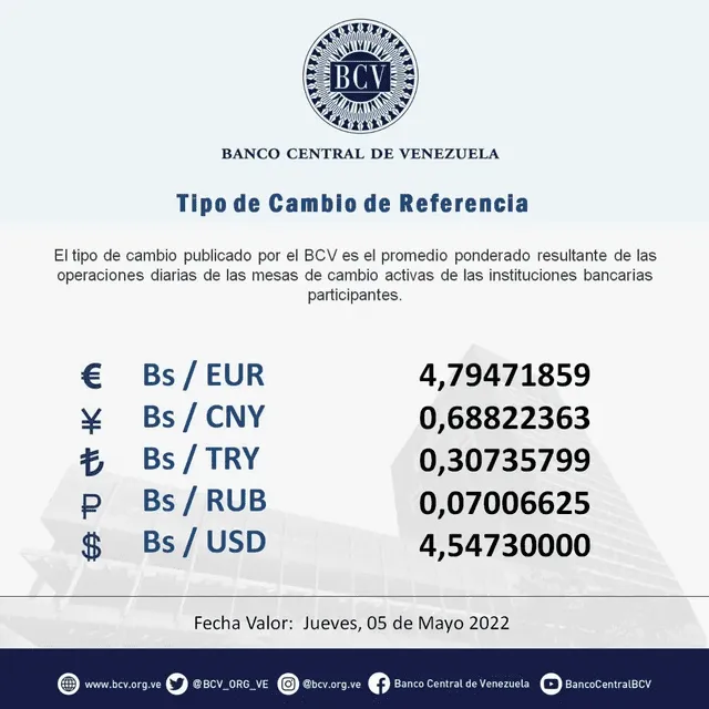 Tasa oficial del Banco Central de Venezuela. Foto: @BCV_ORG_VE/Twitter