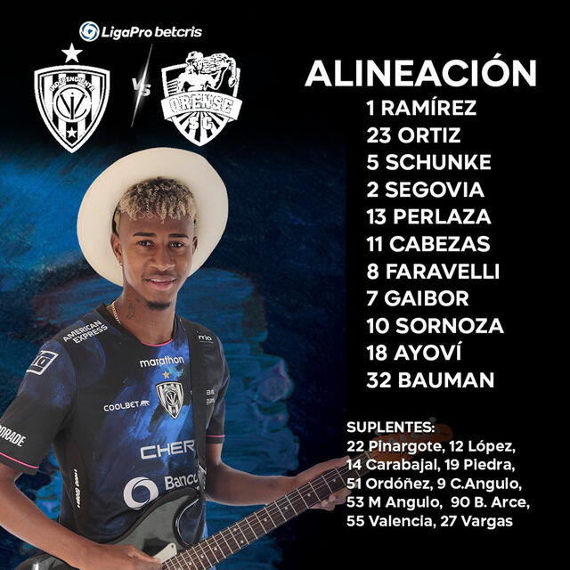 Alineación del IDV