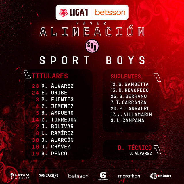 Alineaciones confirmadas del Sport Boys vs. Cienciano. Foto: FPF