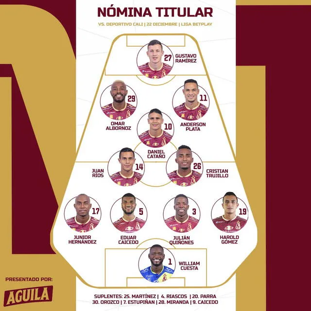 Alineación confirmada de Deportes Tolima