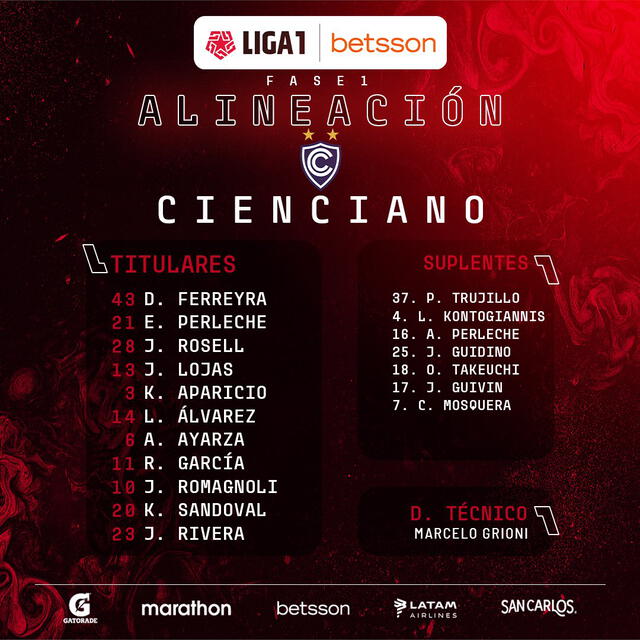 Alineación confirmada de Cienciano. Foto: Liga 1