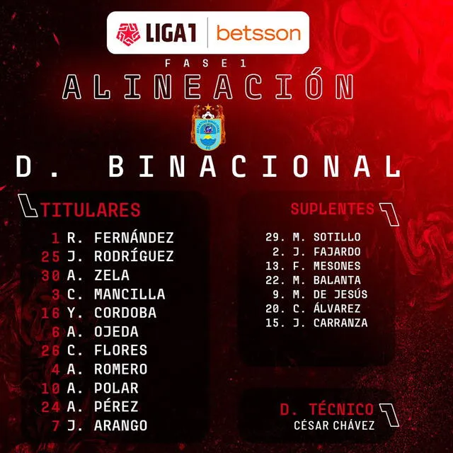 Alineación de Binacional.