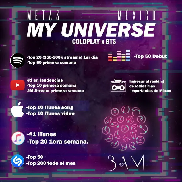 My Universe, BTS, Coldplay, metas