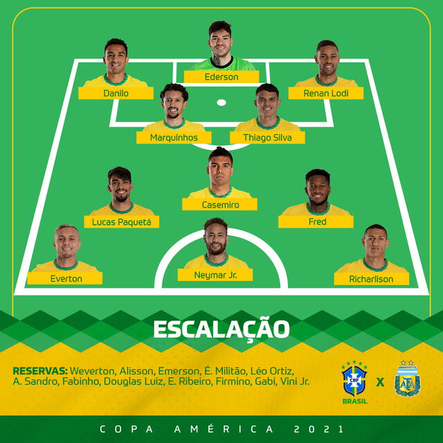 Alineación confirmada de Brasil. Foto: Twitter