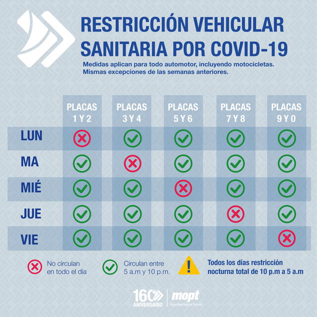 Nueva Restricción Vehicular en Costa Rica junio 2020. Foto: Ministerio de Obras Públicas y Transportes.