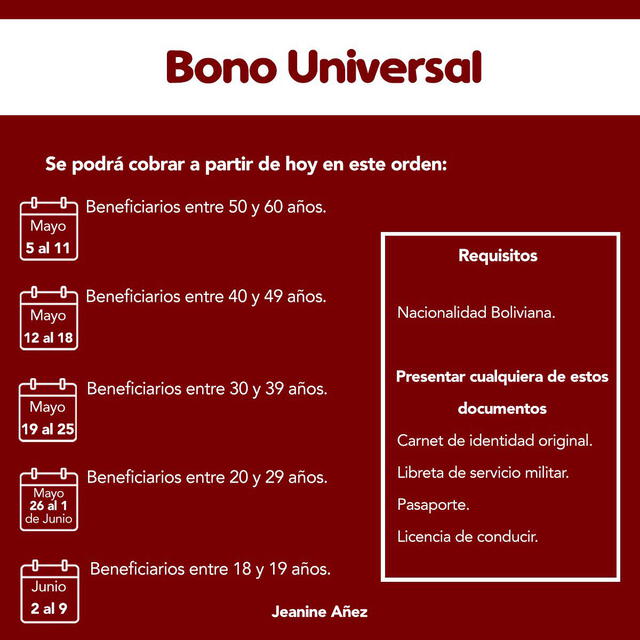Cronograma Bono Universal en Bolivia.