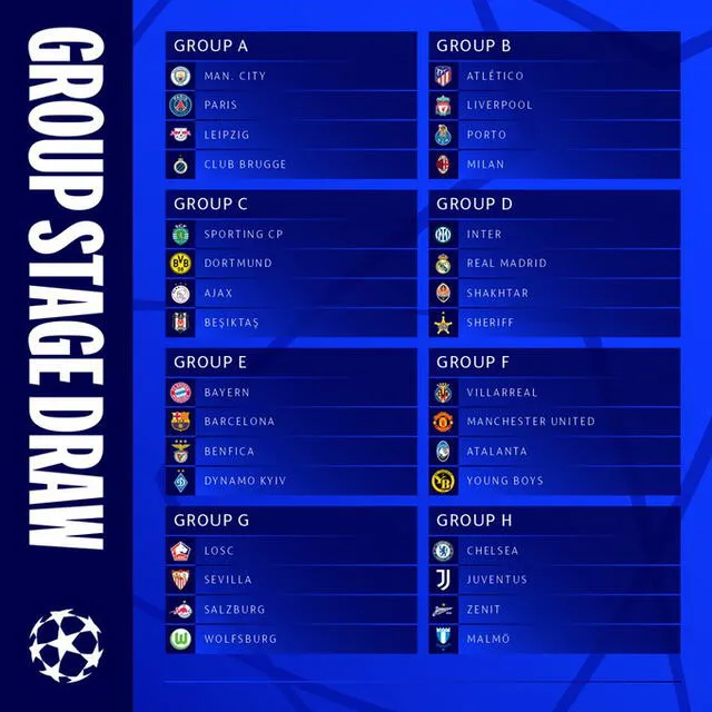 Así quedaron conformados los grupos. Foto: UEFA