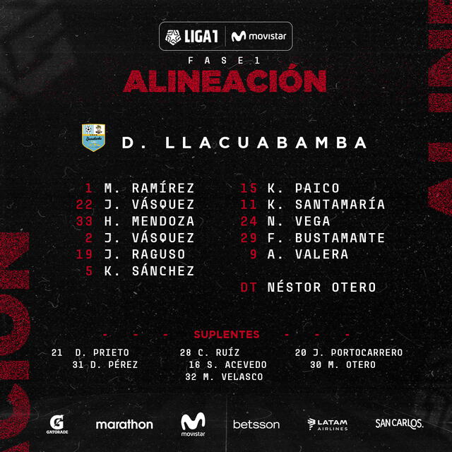 Alineación confirmada de Llacuabamba. Foto: Liga 1