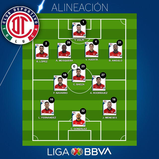 Así forma Toluca ante América. Fuente: Liga MX/Twitter.