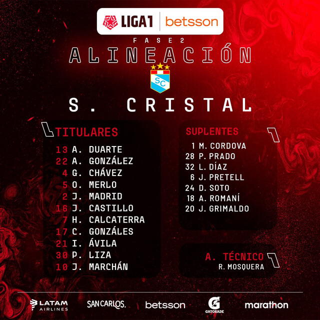 Alineaciones confirmadas del Cristal vs. Cusco. Foto: FPF