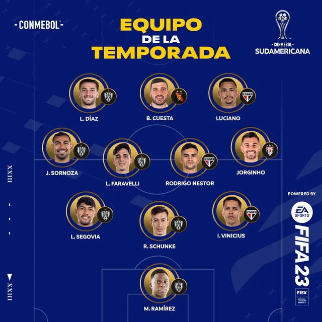 Bernardo Cuesta en el once ideal de la Copa Sudamericana 2022. Foto: @Sudamericana