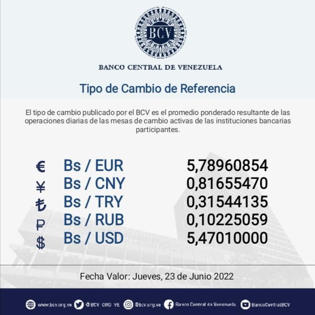 Tasa oficial del dólar BCV hoy, miércoles 22 de junio de 2022, según el Banco Central de Venezuela. Foto: BCV/Twitter