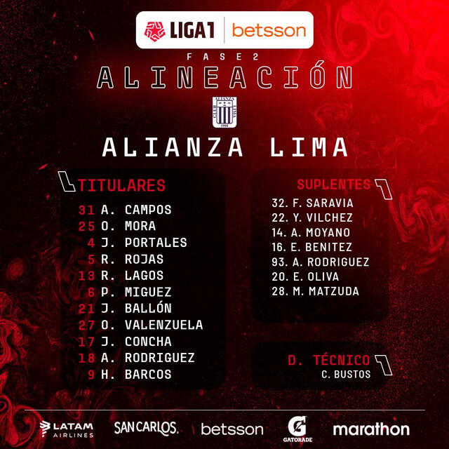 Alineaciones confirmadas del Alianza Lima y Sport Boys. Foto: FPF
