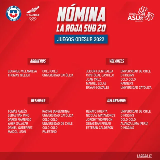Convocatoria de la selección chilena sub-20 para los Juegos Odesur 2022. Foto: Selección chilena