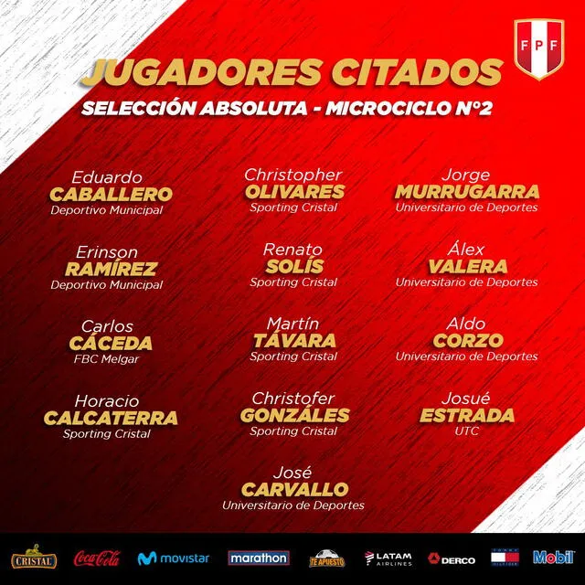 Lista de convocados. Foto: Selección peruana