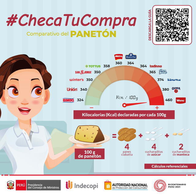 Comparación entre las marcas de panetones que se ofrecen en el mercado peruano. Foto: Facebook de la Autoridad Nacional de Protección del Consumidor.