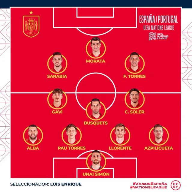 Alineación confirmada España