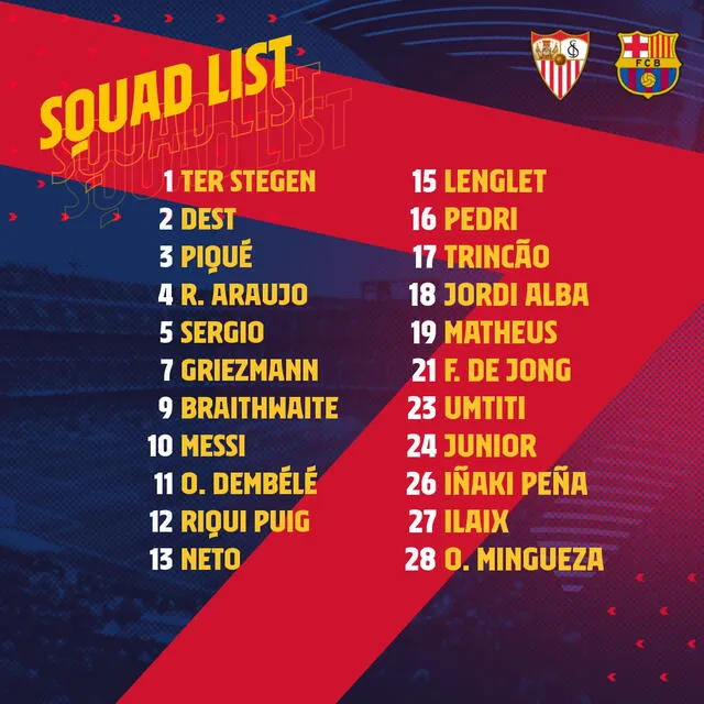 Jugadores disponibles para el FC Barcelona de cara al partido contra Sevilla.
