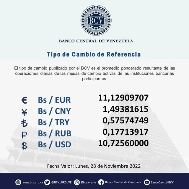 El Banco Central de Venezuela establece un valor de Bs. 10,72 por cada dólar, un precio que durará hasta el lunes 28 de noviembre de 2022. Foto: Twitter/@BCV_ORG_VE