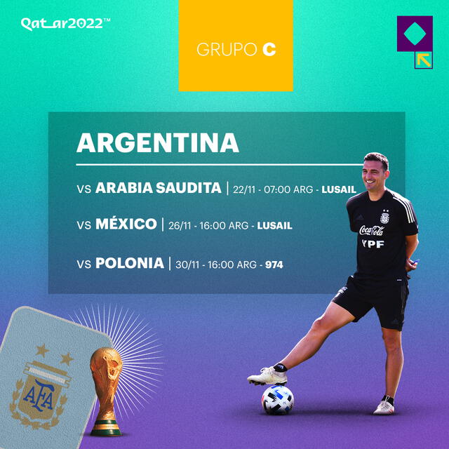 Fixture de Argentina en Qatar 2022. Foto: Twitter Road to Qatar