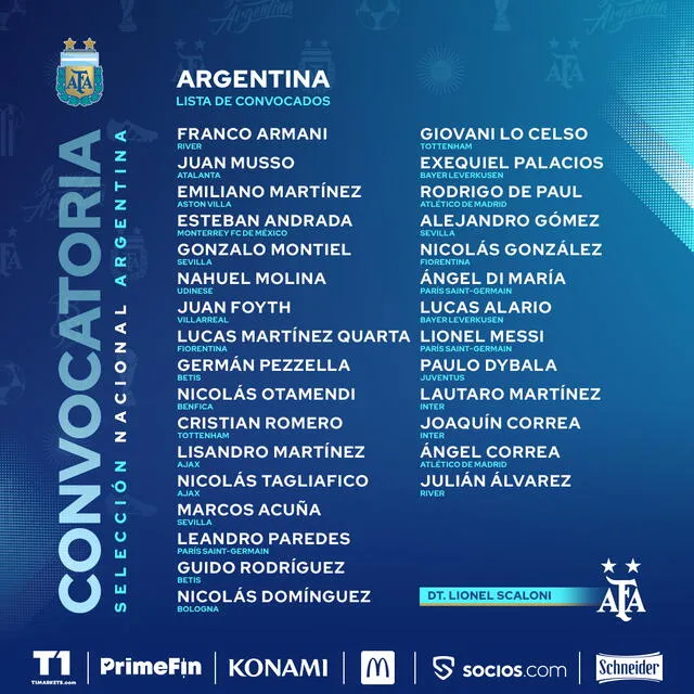 Lista de convocados de la Albiceleste. Foto: Selección argentina