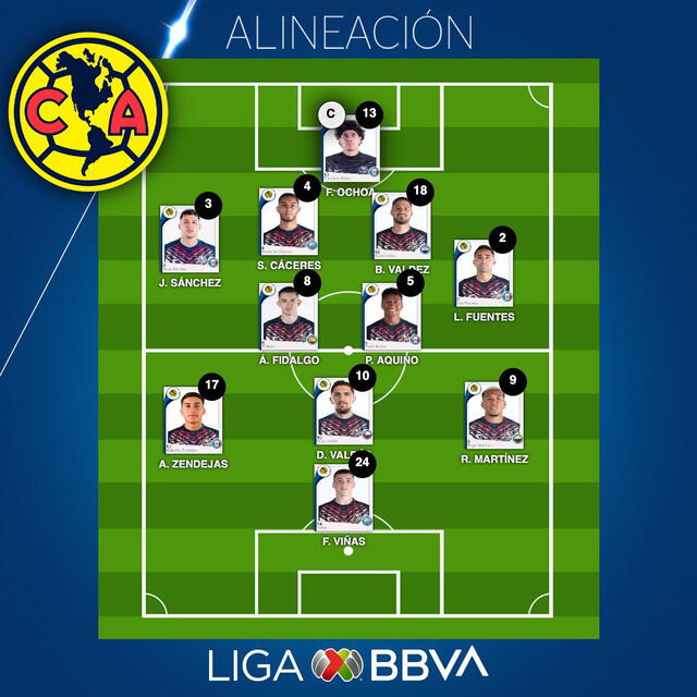 Alineación América