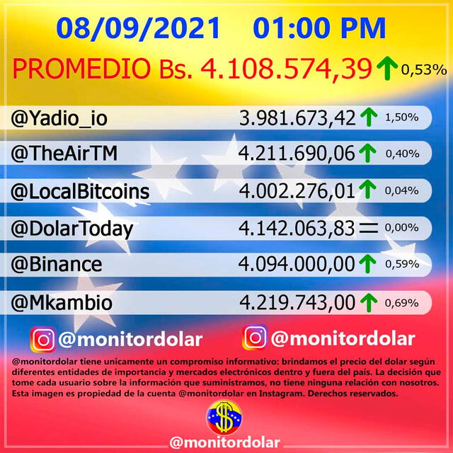 Monitor Dólar y DolarToday hoy 8 de septiembre