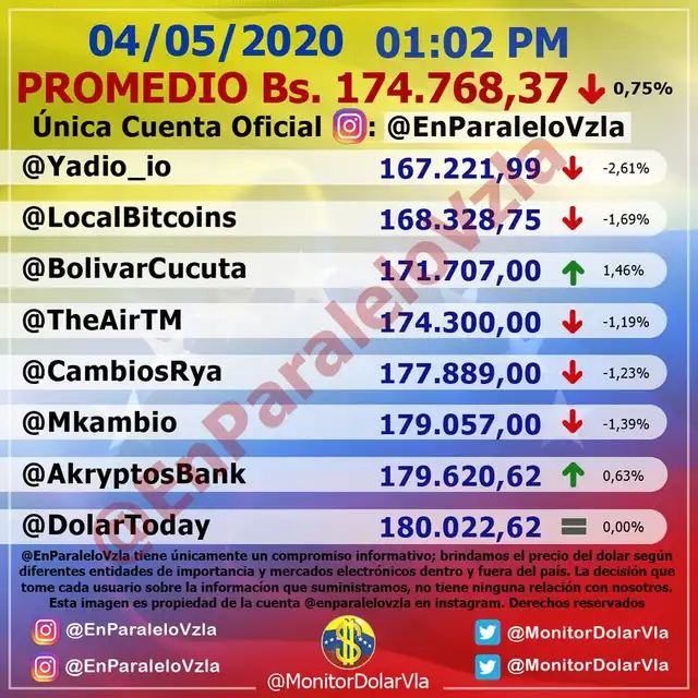 Monitor Dólar en Twitter. Foto: captura de pantalla.