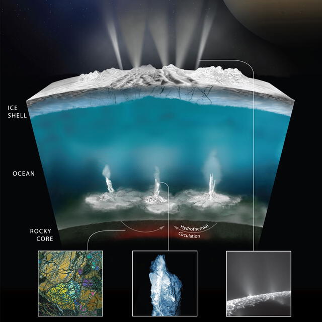 Ilustración del océano interno de Encélado. Imagen: NASA
