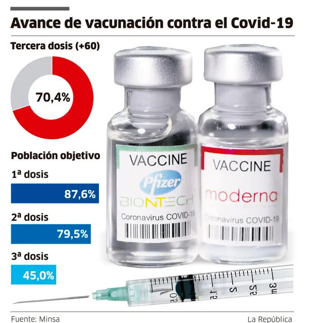 Avance vacunación