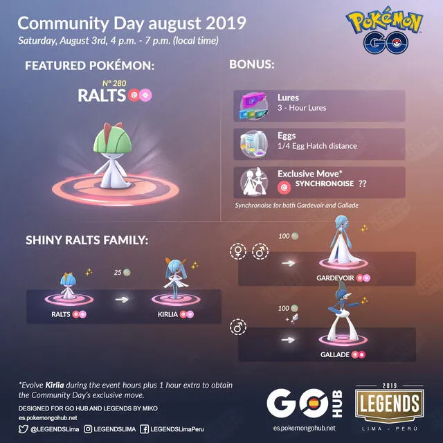 Amigos Pokémon GO on X: Anunciado el ataque Sincrorruido para Gardevoir y  Gallade en el próximo #PokemonGOCommunityDay de #Ralts. #PokemonGO   / X