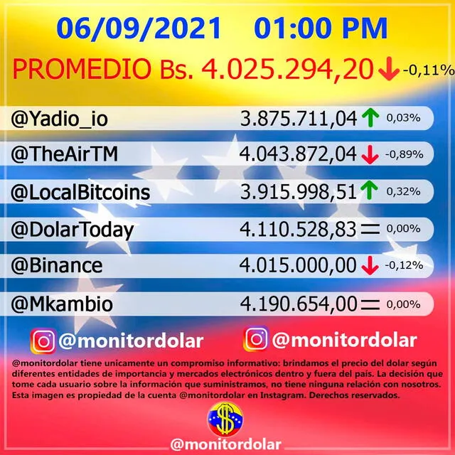Monitor Dólar y DolarToday ayer 6 de septiembre