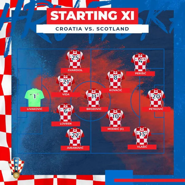 Alineación confirmada de Croacia. Foto: Twitter