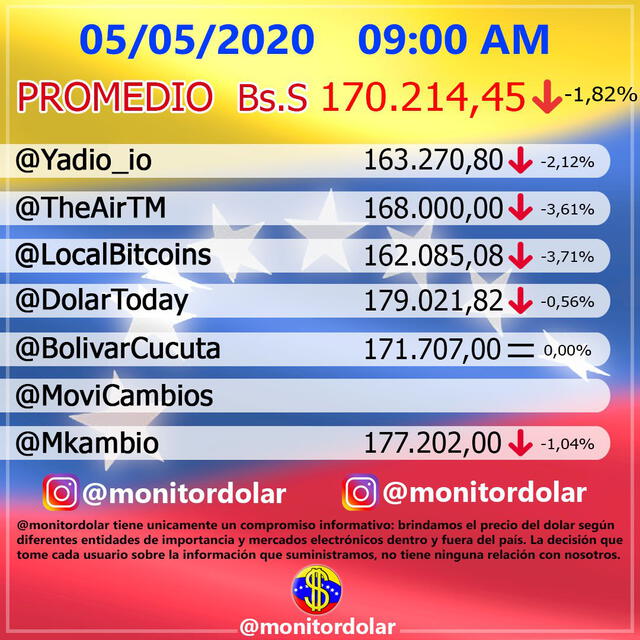 Monitor Dolar. Foto: Twitter.