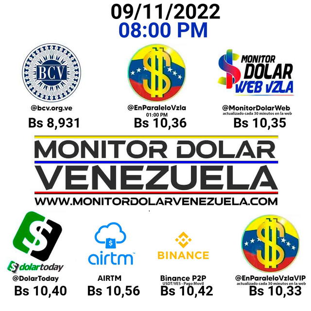 Precio del dólar en Venezuela de acuerdo a diversos portales web. Foto: Monitor Dolar/ captura