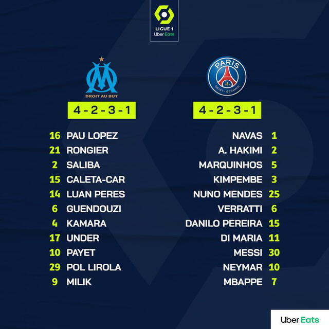 Alineaciones del PSG y el Olympique de Marsella. Foto: Twitter Ligue 1 Español