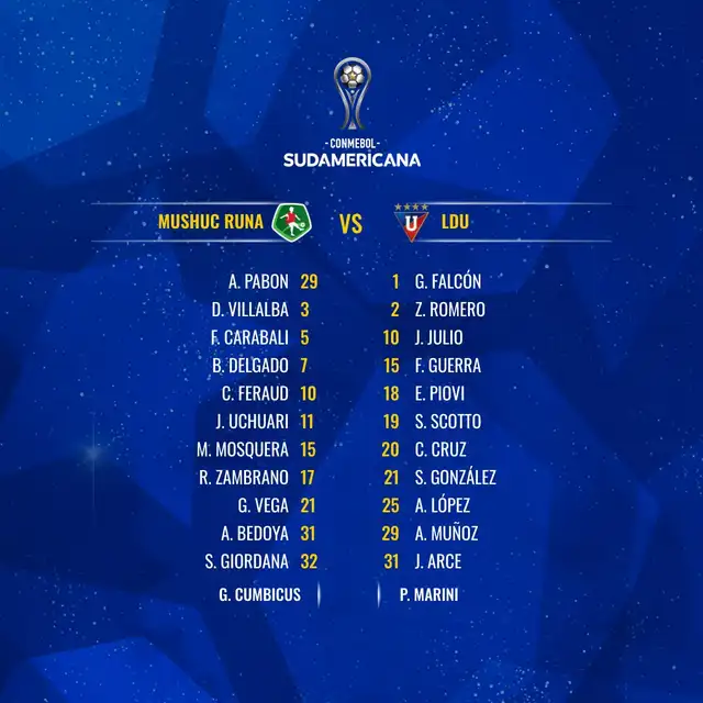 Alineación LDU vs. Musuc R. Foto: Conmebol Alineación LDU vs. Musuc R. Foto: Conmebol