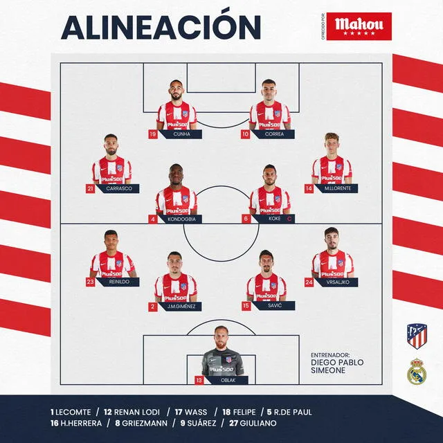 Atlético Madrid, LaLiga Santander