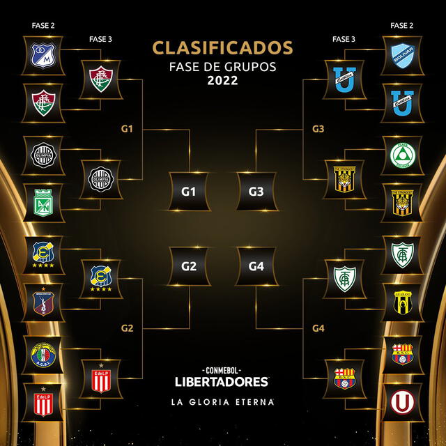 Clasificados. Foto: Twitter Conmebol Libertadores.