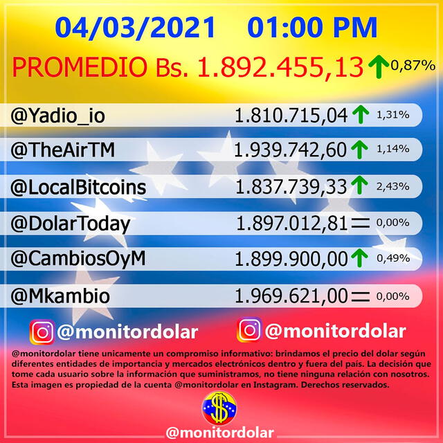 Monitor Dólar y DolarToday hoy 4 de marzo de 2021