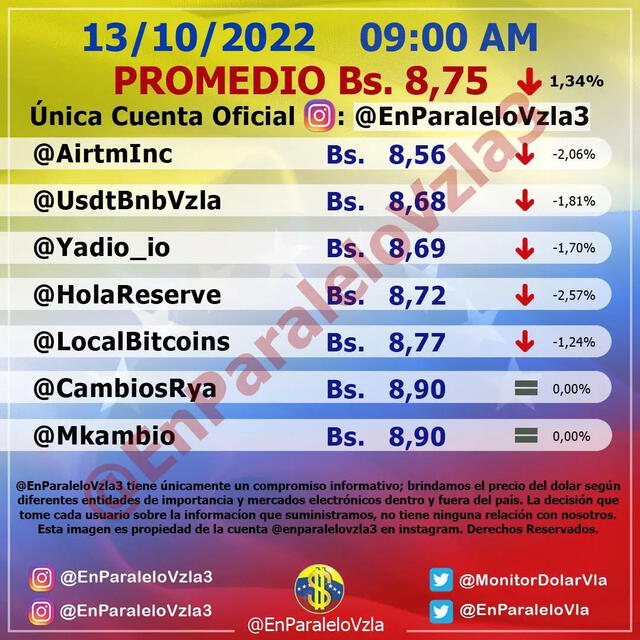@EnParaleloVzla: precio del dólar en Venezuela hoy, 13 de octubre. Foto: @EnParaleloVzla