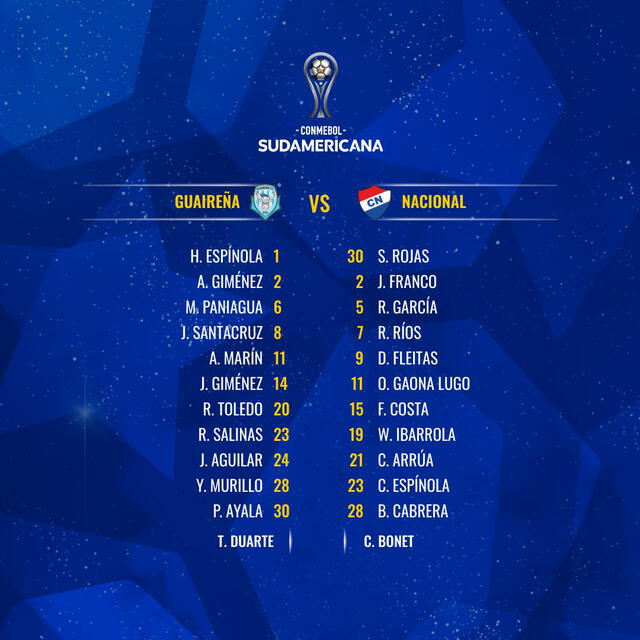 Así forman Guaireña y Nacional de Paraguay por la vuelta de la primera fase de la Copa Sudamericana. Foto: Copa Sudamericana. Así forman Guaireña y Nacional de Paraguay por la vuelta de la primera fase de la Copa Sudamericana. Foto: Copa Sudamericana.