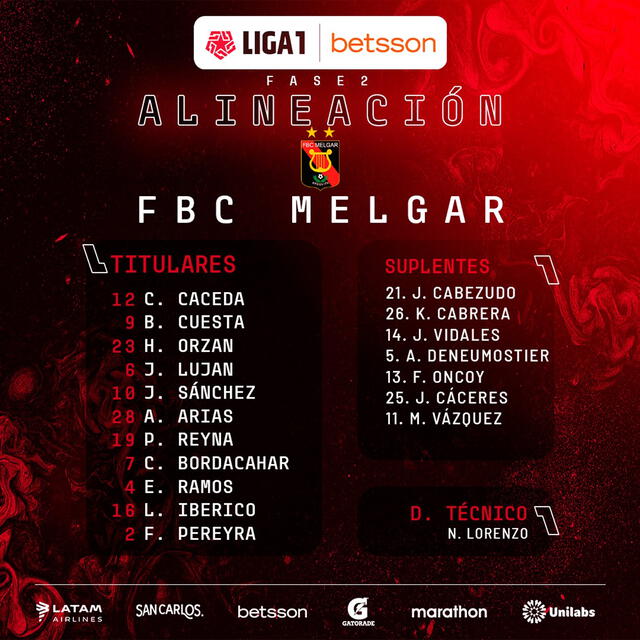 Alineaciones confirmadas del Sport Huancayo vs. Melgar.