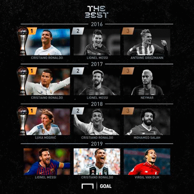 Messi premios The Best